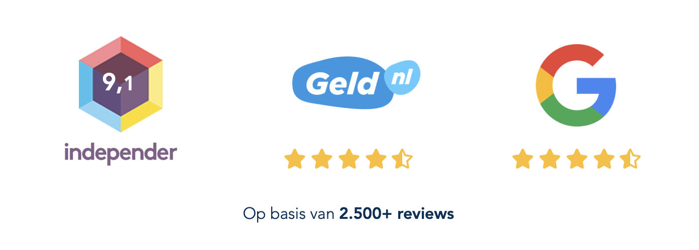 Zonnepanelen MetDeZon: 2500+ reviews